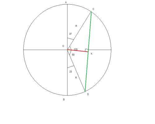 На полуокружности ав взяты точки с и д так что ас=37° вд=23° найдите хорду сд если радиус окружности