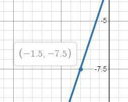 Постройте график функции у = 3х – 3. С графика укажите значение функции, соответствующее значению ар