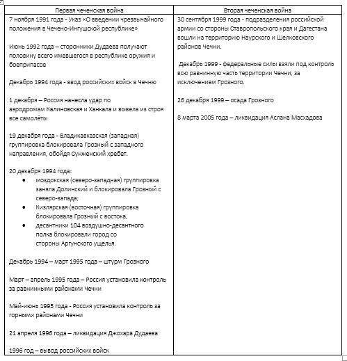 Найдите увеличение собирающей линзы, если изображение предмета, помещённого в 15 см от линзы, получа