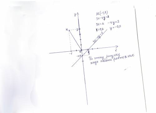 Найти расстояние от точки м (-1; 2) до прямой 3x-4y=2
