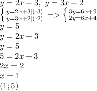 y=2x+3,\ y=3x+2\\ \left \{ {{y=2x+3}|(\cdot3) \atop {y=3x+2}|(\cdot2)} \right= \left \{ {{3y=6x+9} \atop {2y=6x+4}} \right\\y=5\\ y=2x+3\\y=5\\ 5=2x+3\\ 2x=2\\ x=1\\ (1;5)