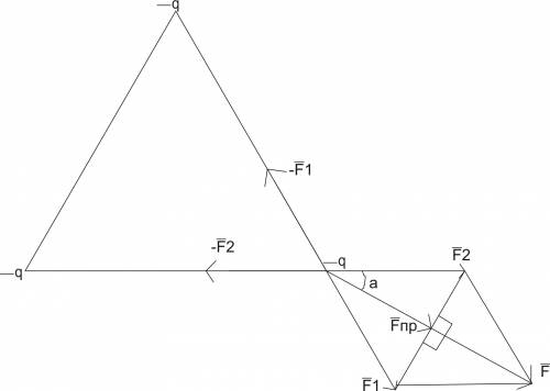 Втрех вершинах равностороннего треугольника находится одинаковые - заряды. найти силу, с которой д