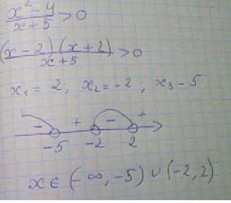 Решите неравенство х^2-4/ (дробь ) х+5 > 0 методом интервалов . мне надо =*