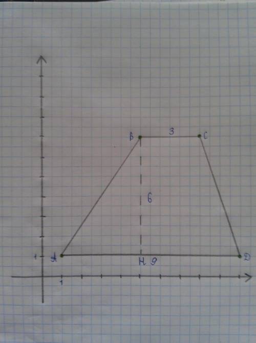 Найдите площадь трапеции,вершины которой имеют координаты (1; ; ; 7), (5; 7).
