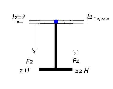 На концах рычага действуют силы 2н и 12н.расстояние от точки опоры до большей силы 2 см.определите д