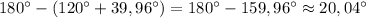 180^{\circ}-(120^{\circ}+39,96 ^{\circ})=180^{\circ}-159,96^{\circ}\approx20,04^{\circ}