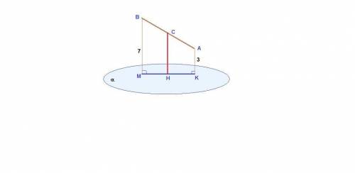 .(Расстояние от конца отрезка ab до плоскости альфа равны соответственно: 3см и 7см. найдите расстоя
