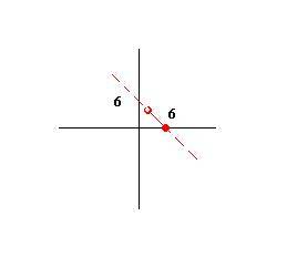 Постройте график функций f(x) = -x^2, если -2< =x< 0 ; 1, если 0< =x< =1 ; x^2, если 1