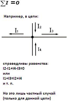 Закон ома закон джоуна - ленца (тепловой) первый закон кирхгофа