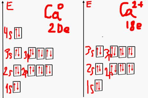 2. какие элементы имеют атомы с электронной структурой, выраженной формулами: а) 1s22s2p3; б) 1s22s2