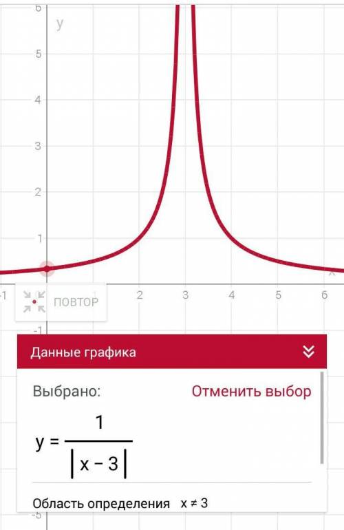 Постоить два графика: 1) y= 1/|x-3| 2) y= ||x|-3|