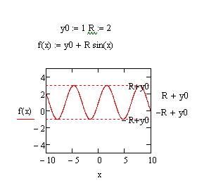 Постройте график функции у=f(х): у=1+2sin х решение на рисунке