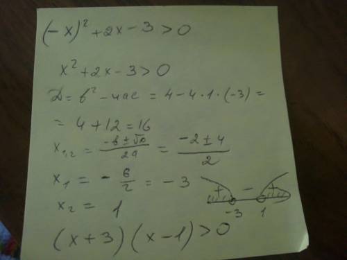 По изучали тему решение неравенств методом интервала -x в квадрате+2x-3 больше нуля