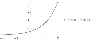 Построить график функции у=3 в степени х