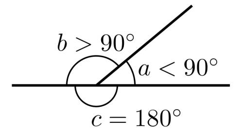 Один из смежных углов равен: 28°; 177°; 8°36'. чему равен второй?