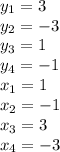 y_1=3 \\ y_2=-3 \\y_3=1\\y_4=-1\\x_1=1\\x_2=-1\\x_3=3\\x_4=-3 