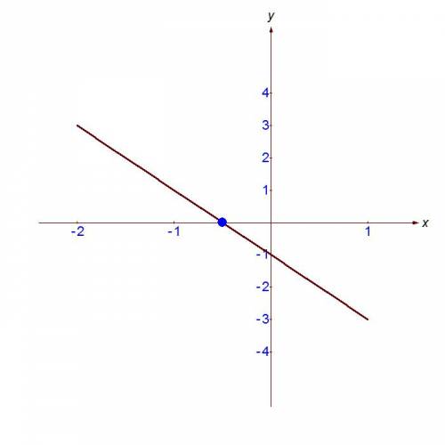 Постройте график линейной функции y= -2x-1
