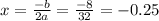 x=\frac{-b}{2a} = \frac{-8}{32} = -0.25