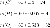 m(C)=60*0.4=24\\ \\m(H)=60*0.067=4\\ \\m(O)=60*0.533=32