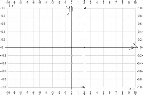 Построить график функции f(x)= |2^x -4|/2^x-4