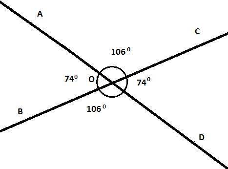 Найдите углы, полученные при пересечении двух прямых, если один из углов равен 74 градуса?