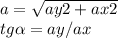 a=\sqrt{ay{2}+ax{2}}\\ tg\alpha=ay/ax
