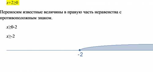 Решить неравенство х+2 больше или равно нулю