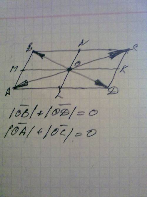 Вчетырехугольнике abcd точки m,n,k,l являются серединами ab,bc,cd,ad соответственно прямые mkи ln пе