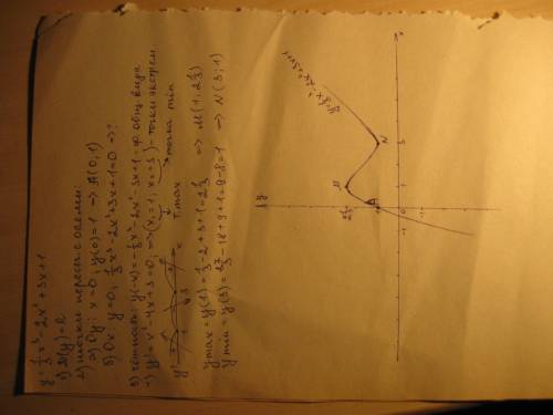 Исследовать функцию 1/3*x^3-2x^2+3x+1 и построить ее график