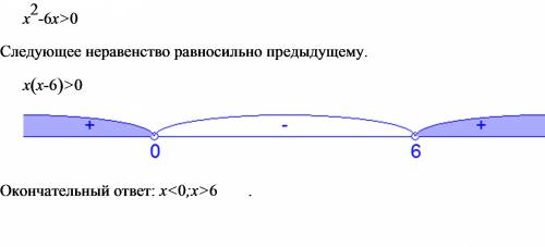 Решить неравество : а) х^2 -6х больше 0