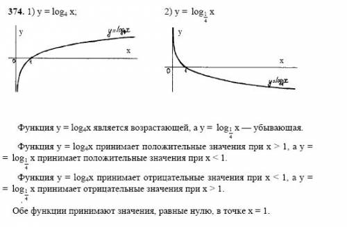 Развернутые ответы по следующим темам: иррациональные уравнения. показательные выражения. показатель