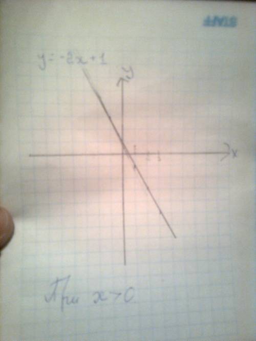 Постройте график линейной функции y=-2x+1. с графика найдите значения переменной x, при которых граф