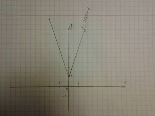 Построить схематически график функции y=3 /x/ +1