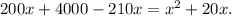 200x+4000-210x=x^2+20x.