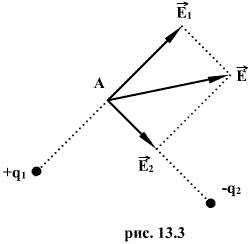 Точечные заряды q1 больше 0 и q2 меньше 0 расположены в двух вершинах равностороннего треугольника с