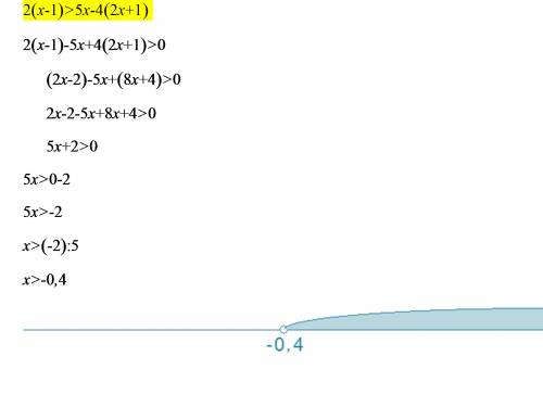 Решить неравенство 2(x-1) > 5x-4(2x+1)
