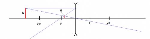 Предмет высотой 4 м находится на расстоянии 6 м от оптического центра двояковогнутой линзы с фокусны