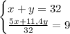 \\\begin{cases}x+y=32\\\frac{5x+11,4y}{32}=9\end{cases}