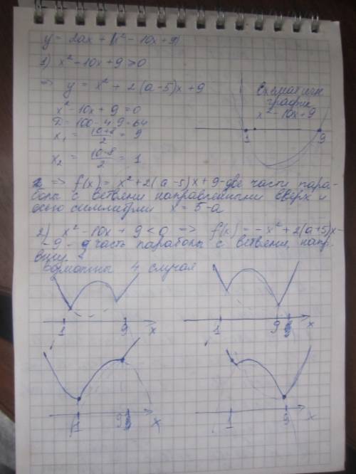 Y=2ax+|x²-10x+9|все значения параметра а, при каждом из котором наименьшее значение функции больше 1
