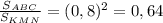 \frac{S_{ABC}}{S_{KMN}}=(0,8)^2=0,64