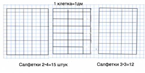 Из куска ткани прямоугольной формы размером 10 дм на 13 дм оля хочет сшить салфетки.каких салфеток у