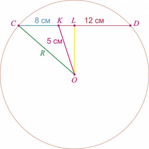 Точка е делит хорду с д окружности на отрезки длинами 8 см и 12 см , найдите радиус окружности , есл