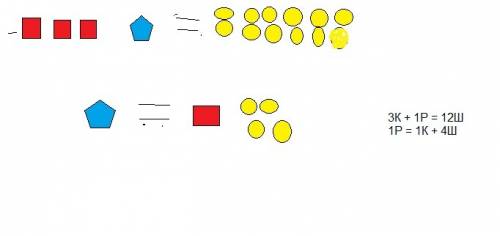 1)восстанови условие , используя рисунки . 2)сравни своё условие с таким. три кубика и раковина веся