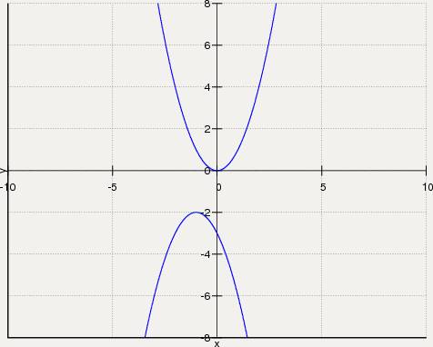 Постройте график функции,используя график функции y=x* y=-(x+2)*-2