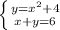 \left \{ {{y=x^2+4} \atop {x+y=6}} \right.