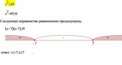 Розв'яжіть нерівність будь ласка іть ))