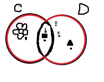 Построй диаграмму эйлера-венна множеств с=(3, квадрат, цветок) и d = ( b, 3, квадрат, 8, треугольник