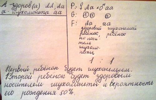 Одна из форм глухонемоты наследуется как рецессив.нормальная женщина выходит замуж за глухонемого,ка