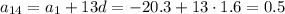 a_{14}=a_1+13d=-20.3+13\cdot1.6=0.5