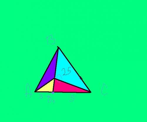 Точка в1 лежит на стороне ас треугольника авс, причем ав1=3, в1с=5. точка о, лежащая на отрезке вв1,